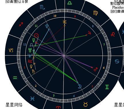 宿命点是对方上升星座 3月20号的双鱼座上升星座