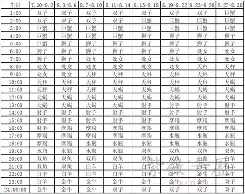 8月1号上升星座 女生哪个上升星座最好