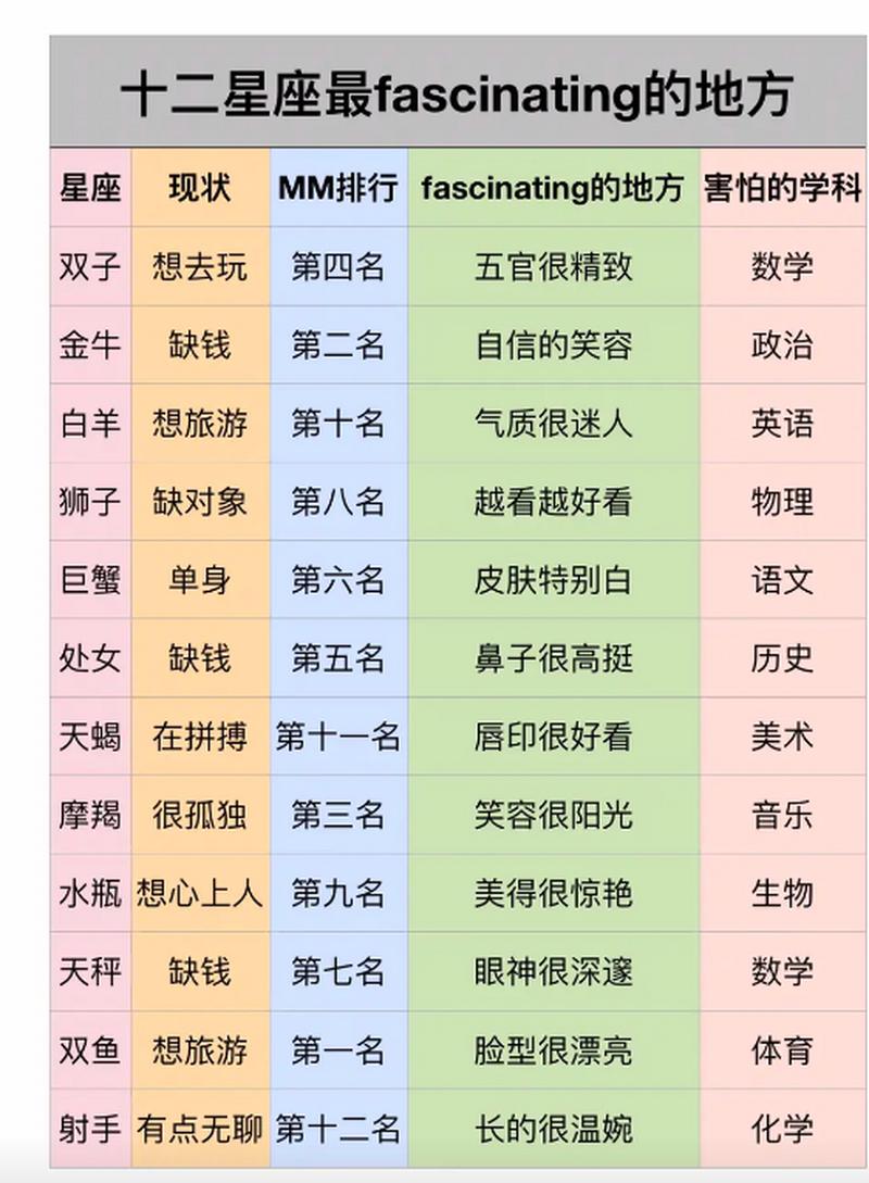 2024追到心上人的星座 2024星座恋爱推荐