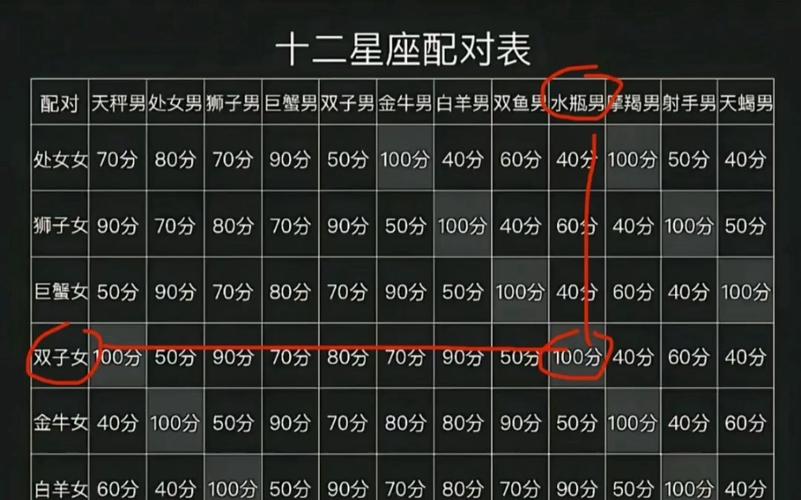 天生傲骨的星座配对是什么 十二星座系列