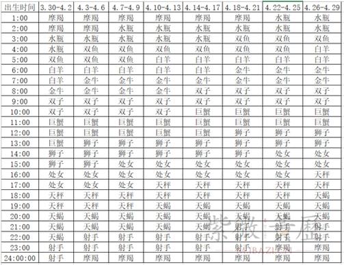 4月14上升星座 5月14号上升星座