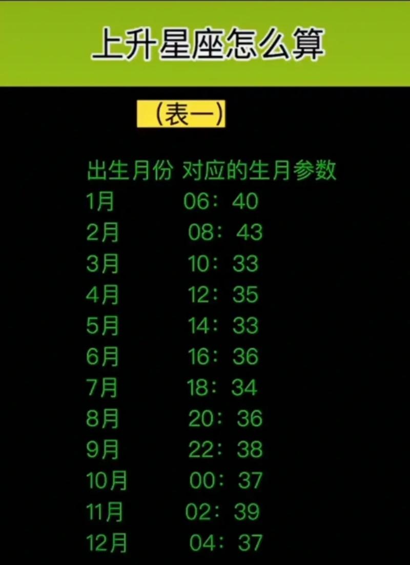 上升星座算法 上升星座计算公式