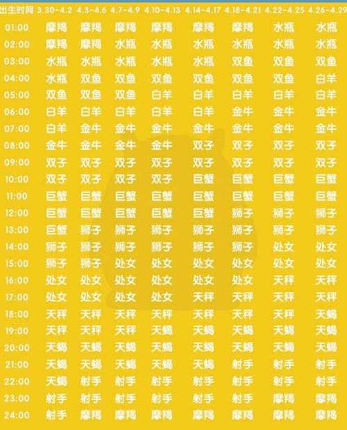 什么星座命 长得丑命却很好的星座女