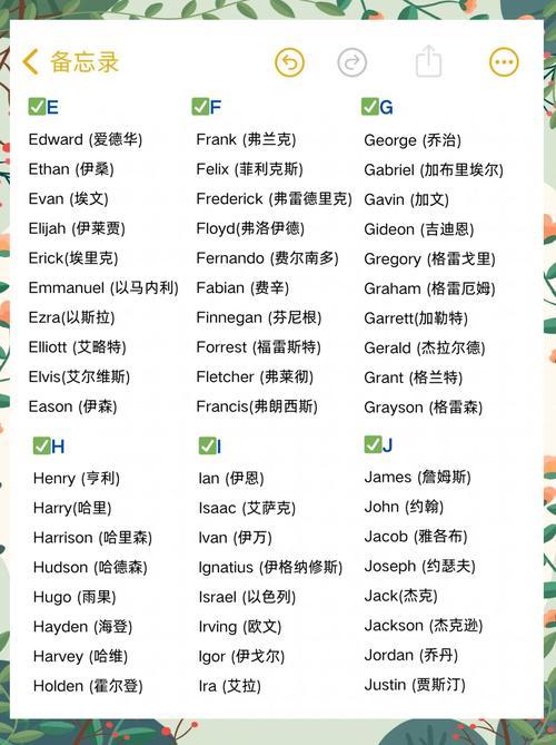 英文名字配对大全(英文名字<font color='red'>搭配</font>)