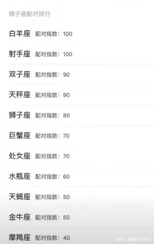 属相金马狮子座配对表 上升狮子座2024年几月有正缘