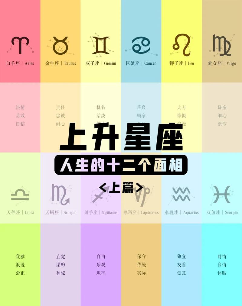 测自己的上升星座 上升星座在线查询器