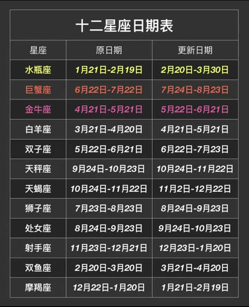 2024年彻底分手的星座男 2024最受女生喜欢的星座男