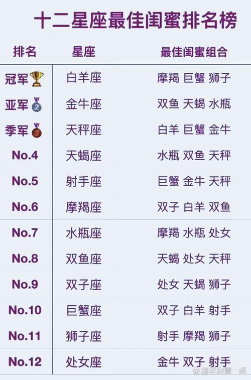 <font color='red'>关系</font>最好的几个星座排名 星座智力排名