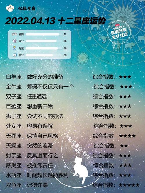 4.13日十二星座运势 十二星座<font color='red'>今日</font>运势4.4